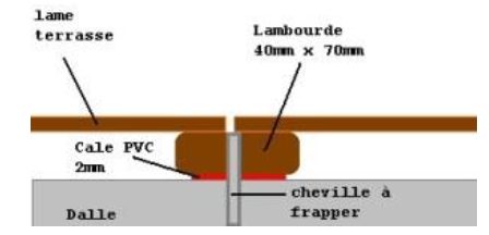 DECKiBOIS Conseil de pose d'une terrasse en bois sur sol plat et stable croquis
